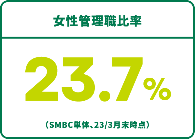 女性管理職比率 23.7% （SMBC単体、23/3月末時点）