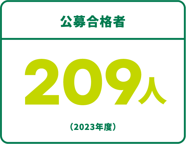 公募合格者 209人 （2023年度）