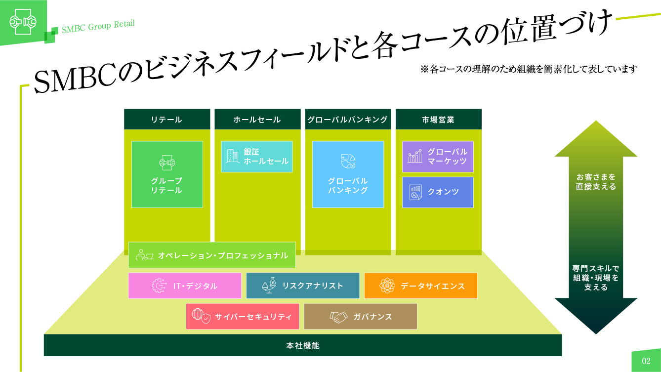 グループリテールコース