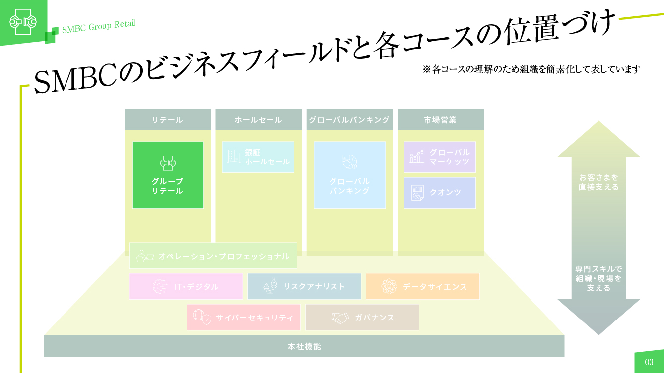 グループリテールコース