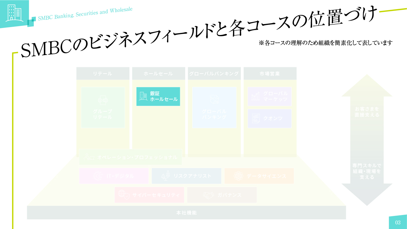 銀証ホールセールコース