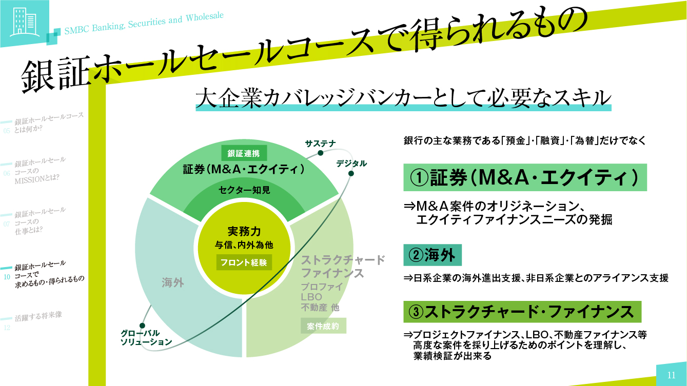 銀証ホールセールコース