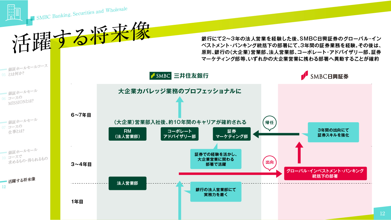 銀証ホールセールコース