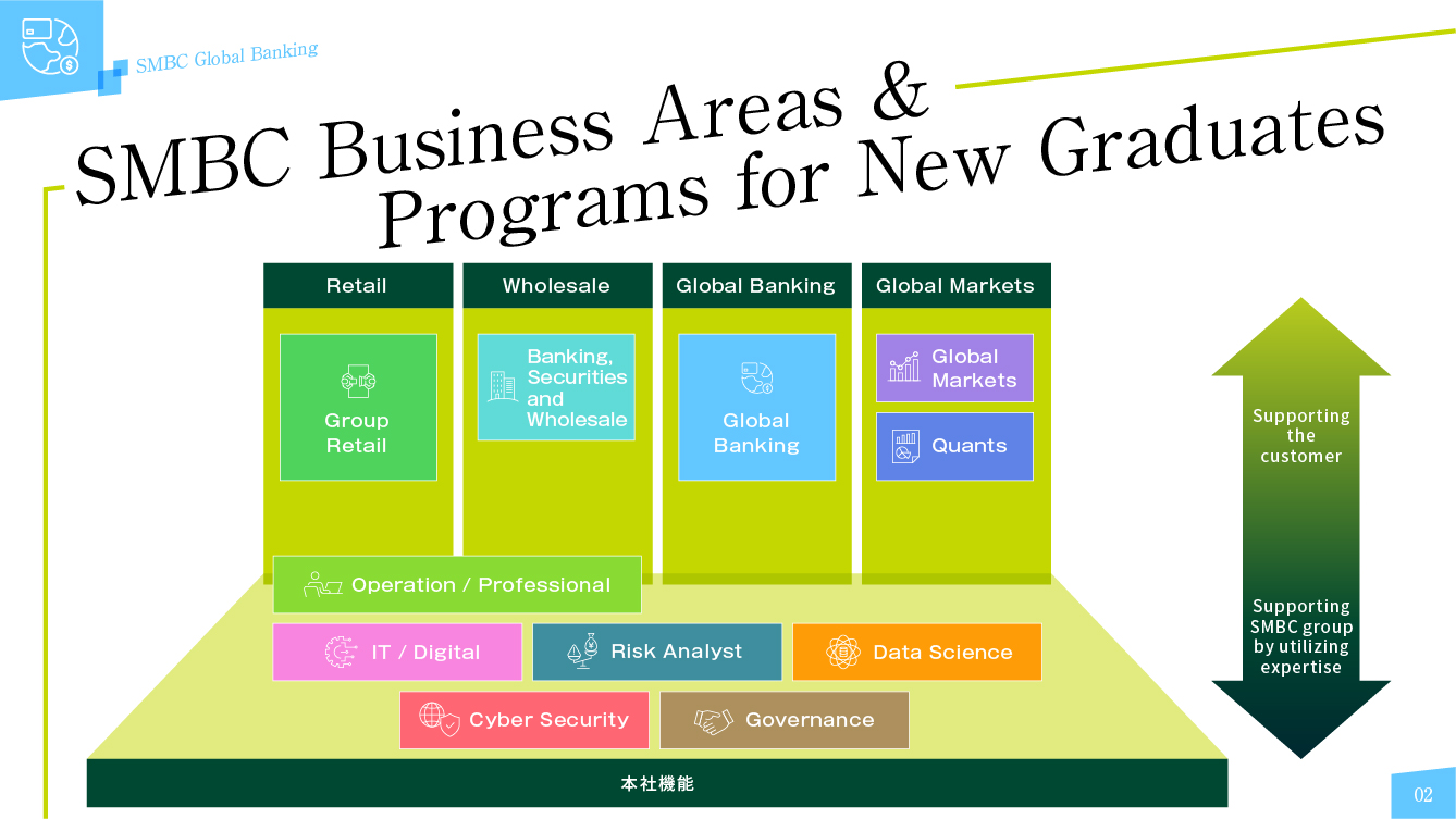 Global Banking Course