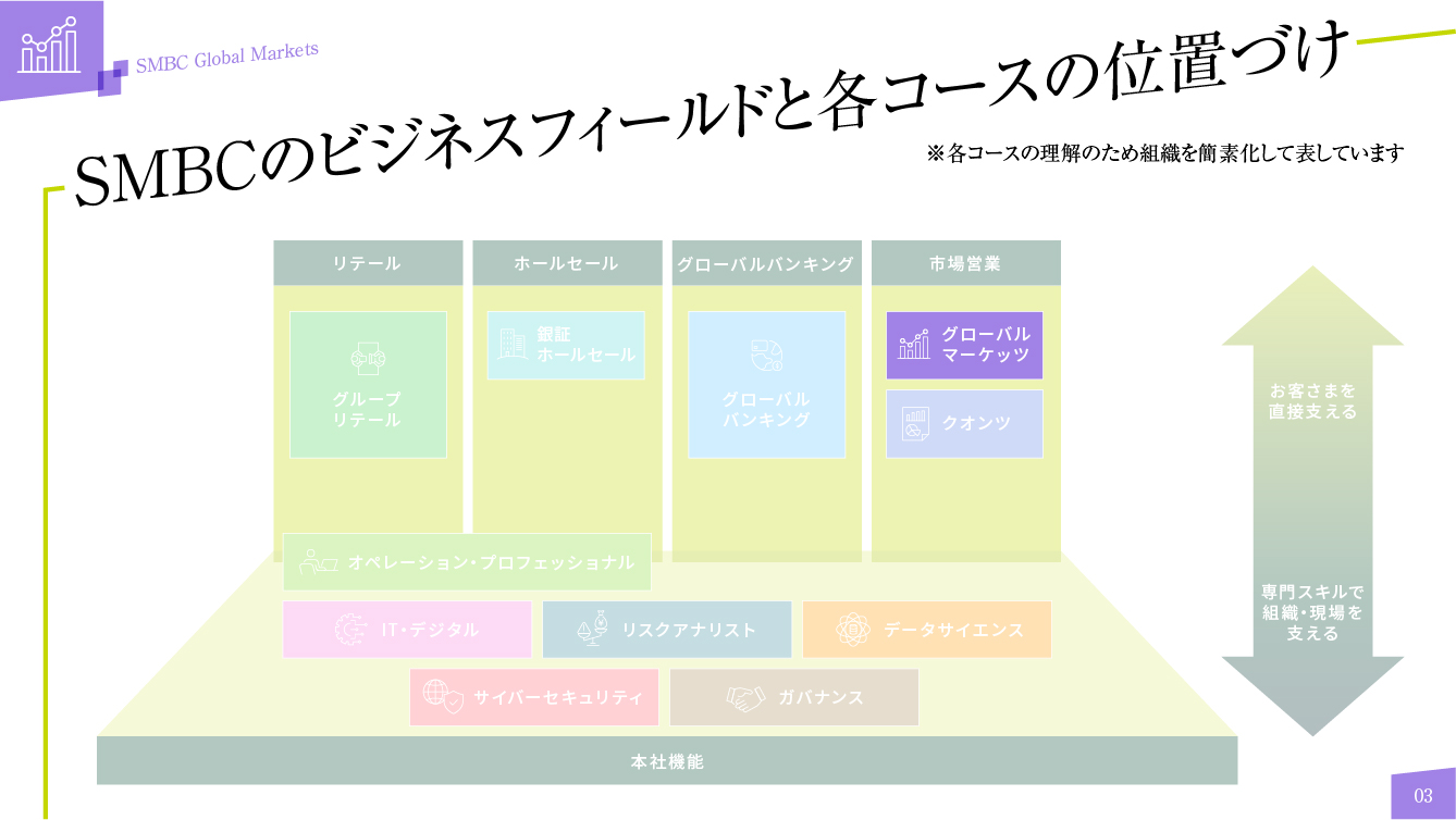 グローバルマーケッツコース