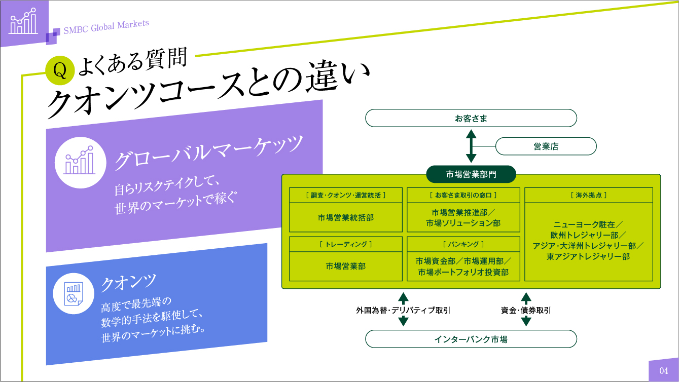 グローバルマーケッツコース