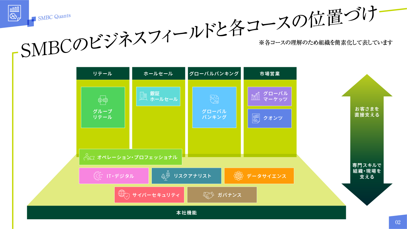 クオンツコース