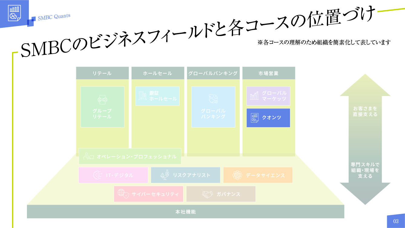 クオンツコース