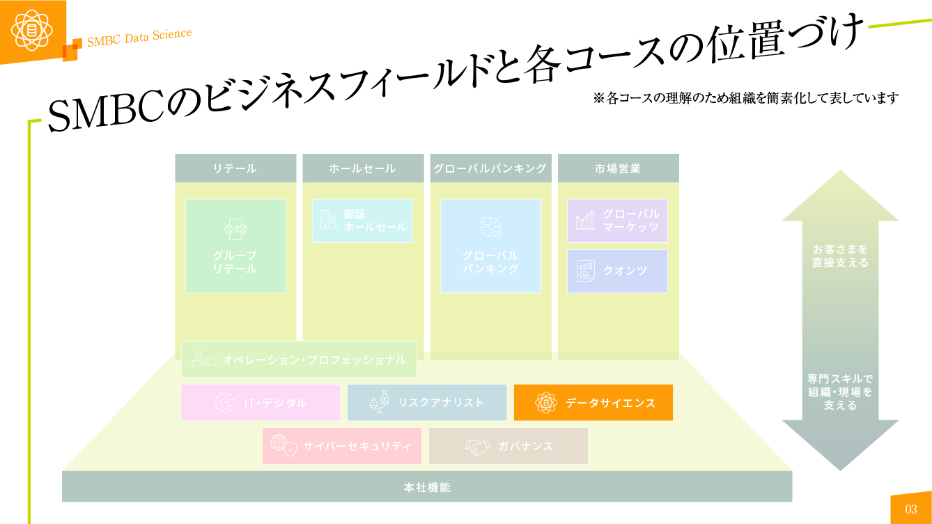 データサイエンスコース