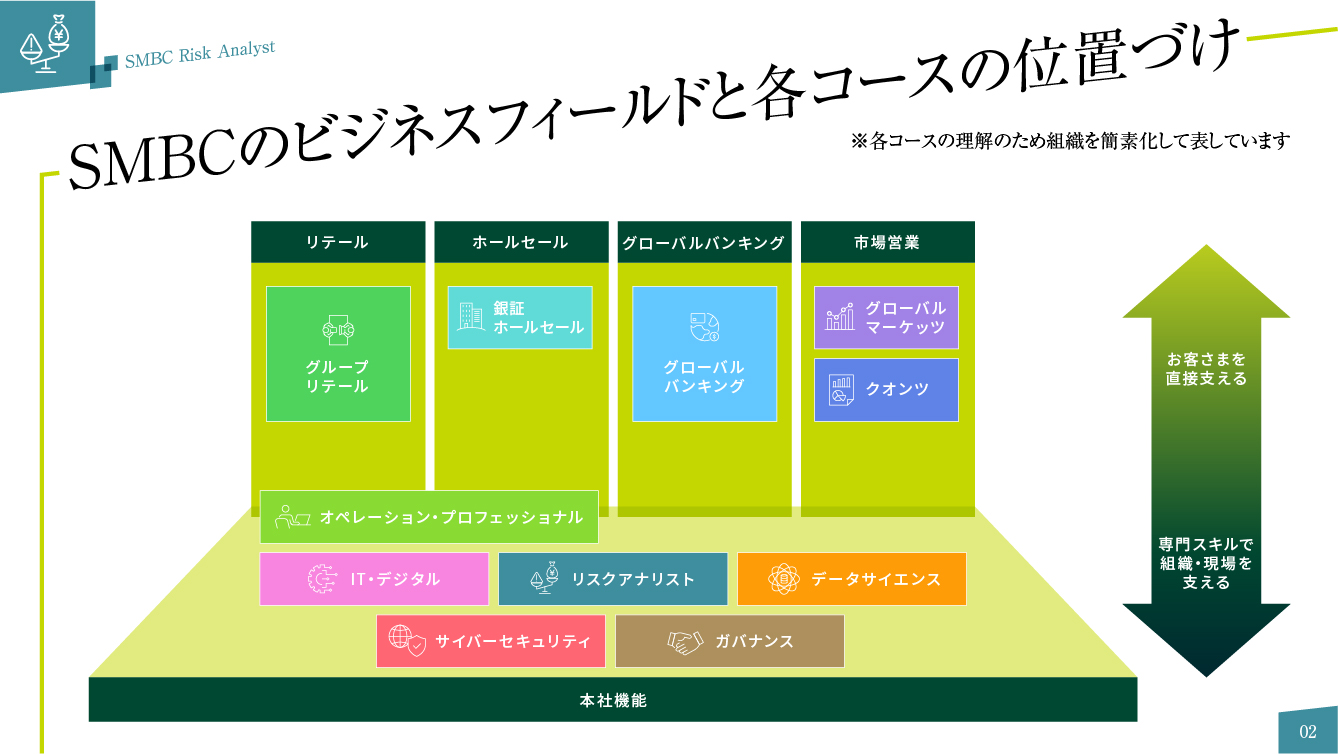 リスクアナリストコース