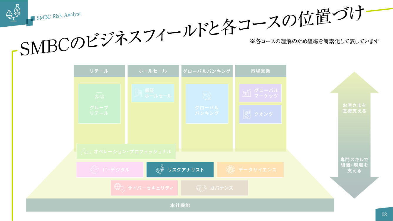 リスクアナリストコース