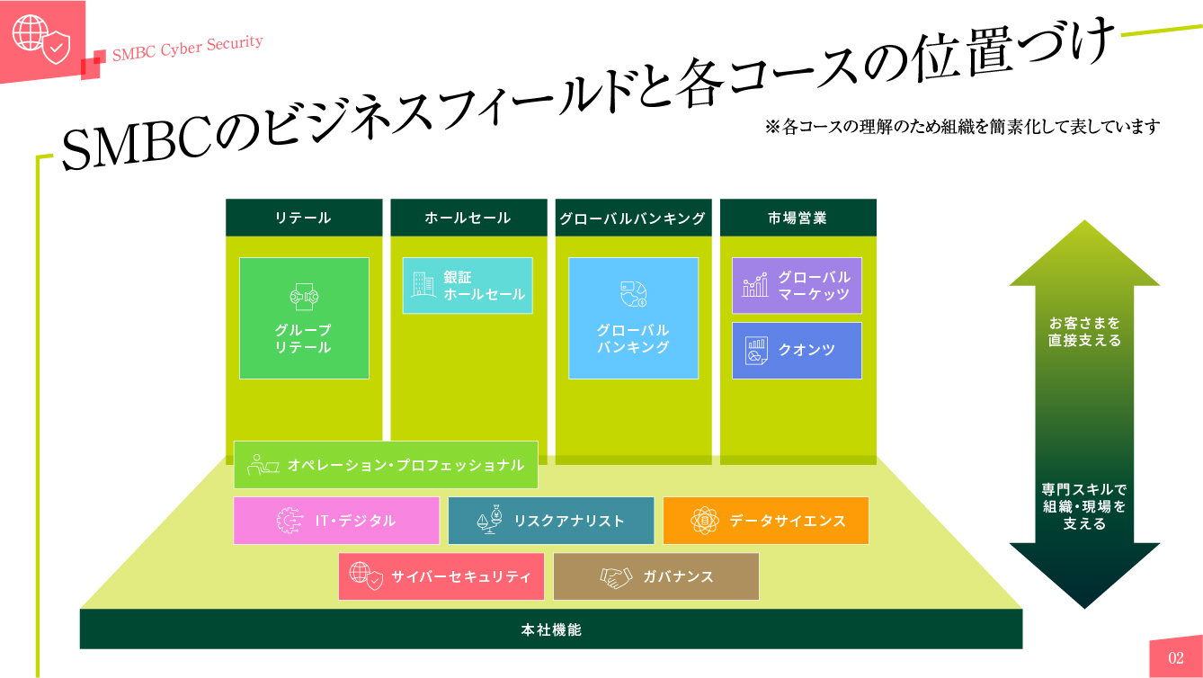 サイバーセキュリティコース