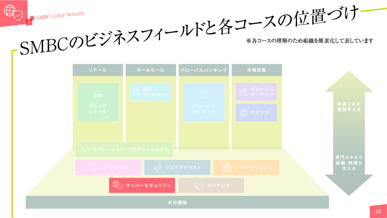 サイバーセキュリティコース