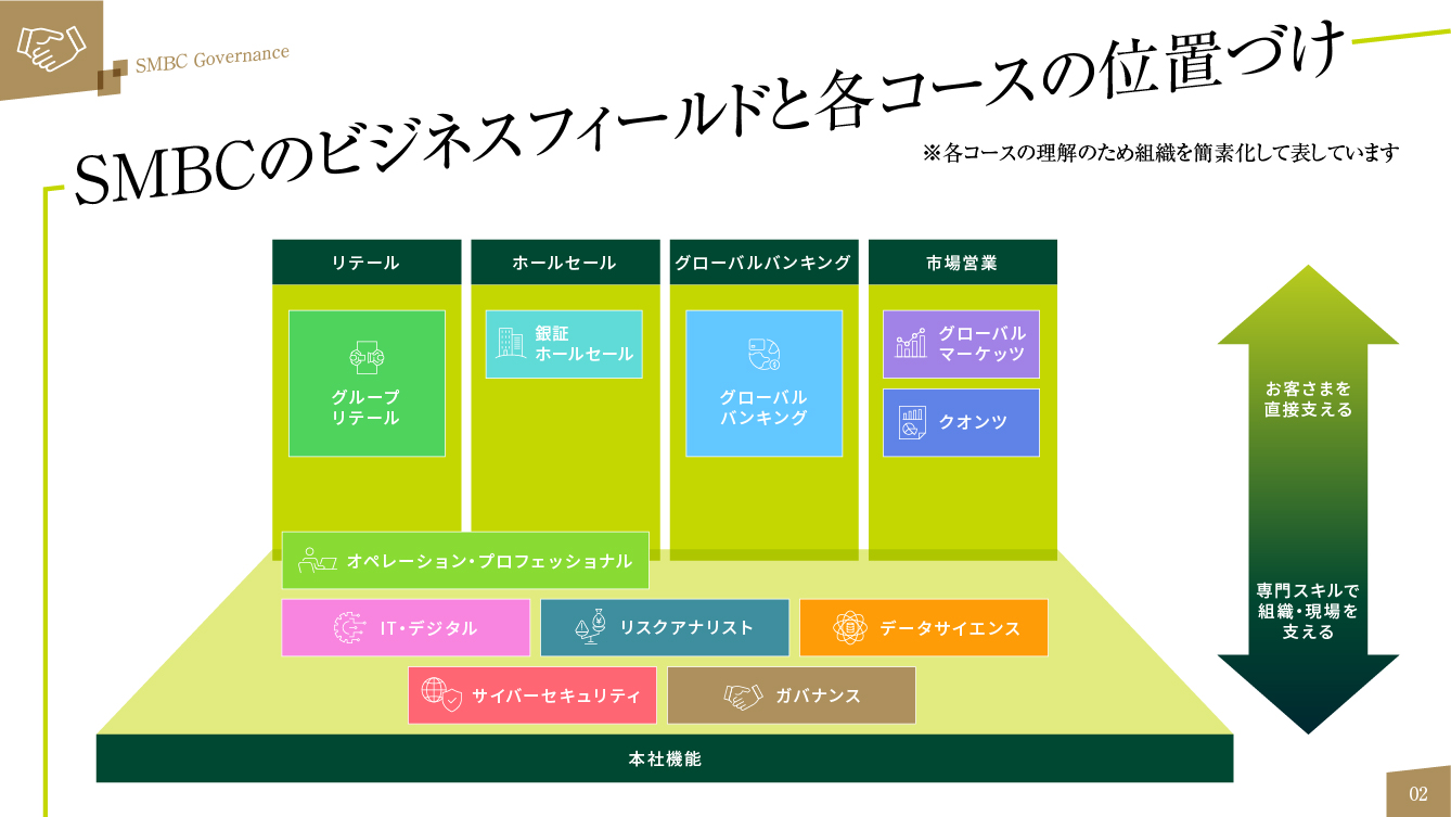 ガバナンスコース